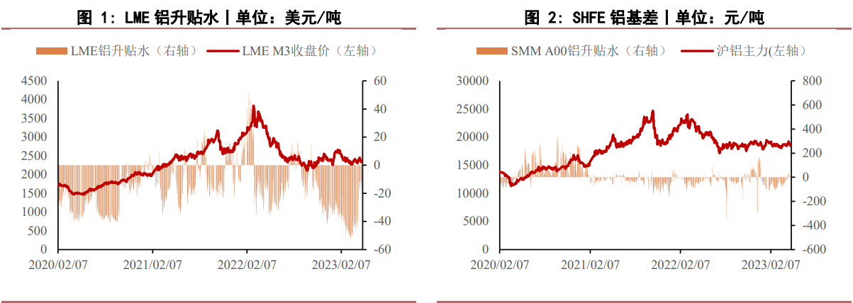 氧化铝价格存一定支撑 当前价位建议观望为主