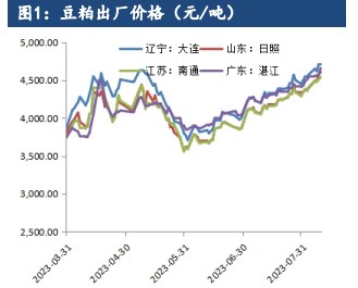 压榨需求维持不变 豆粕紧平衡态势持续