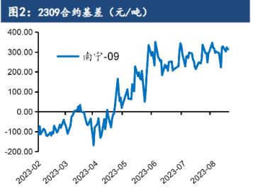 国内下游随行就市 短期内郑糖会窄幅震荡