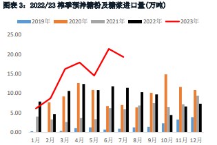 现货短期下调空间有限 白糖期货维持窄幅震荡趋势