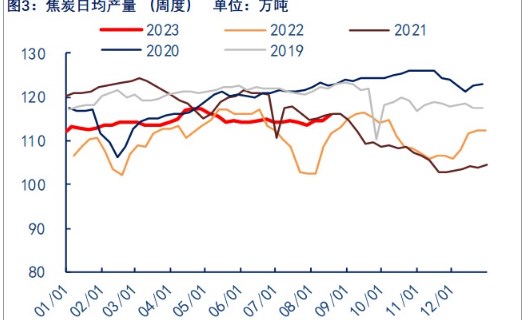 基本面变化不大 国内炼焦煤价格偏弱为主