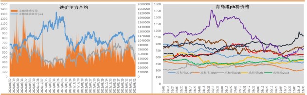 螺纹钢供需面边际改善有限 多头增仓驱动铁矿石小幅反弹