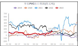 宏观政策面再现利好 PVC期货价格震荡回升