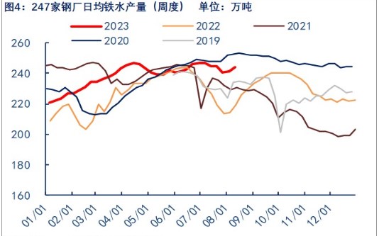 基本面变化不大 国内炼焦煤价格偏弱为主