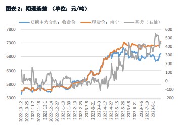 现货短期下调空间有限 白糖期货维持窄幅震荡趋势