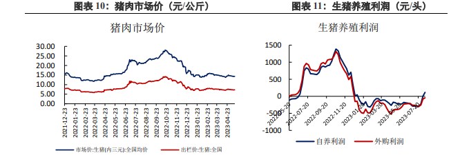 豆油节前备货逐渐开始 豆粕期货整体表现较强