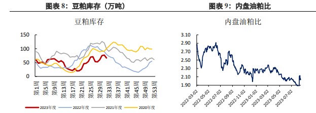 豆油节前备货逐渐开始 豆粕期货整体表现较强