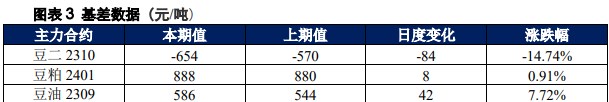 豆油节前备货逐渐开始 豆粕期货整体表现较强