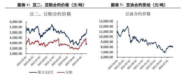 豆油节前备货逐渐开始 豆粕期货整体表现较强