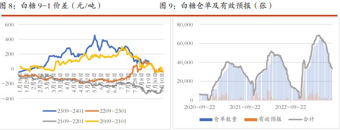 棉花暂无趋势性行情指引 白糖期货延续外弱内强格局