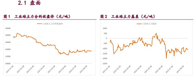 仓单压力还未释放 工业硅价格上行压力较大