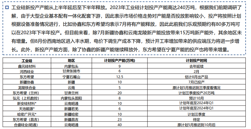 硅：预计8月为全年成本低点 逢低可择机布局多单