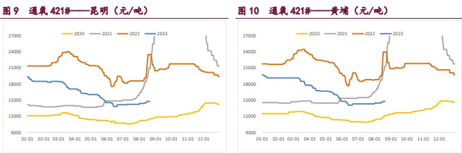 仓单压力还未释放 工业硅价格上行压力较大