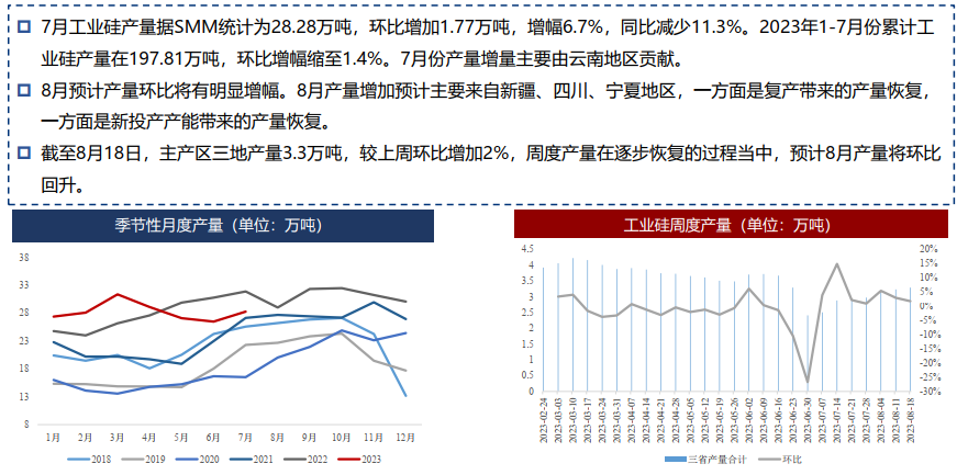 硅：预计8月为全年成本低点 逢低可择机布局多单