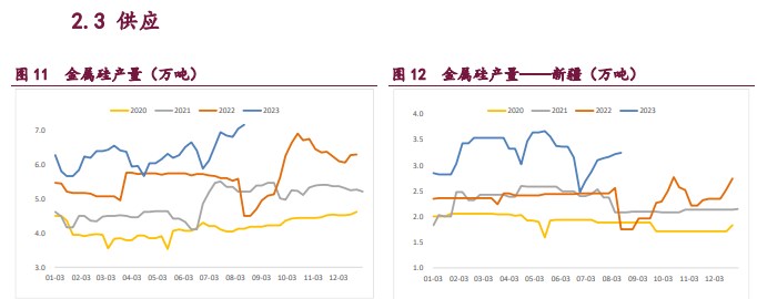 仓单压力还未释放 工业硅价格上行压力较大