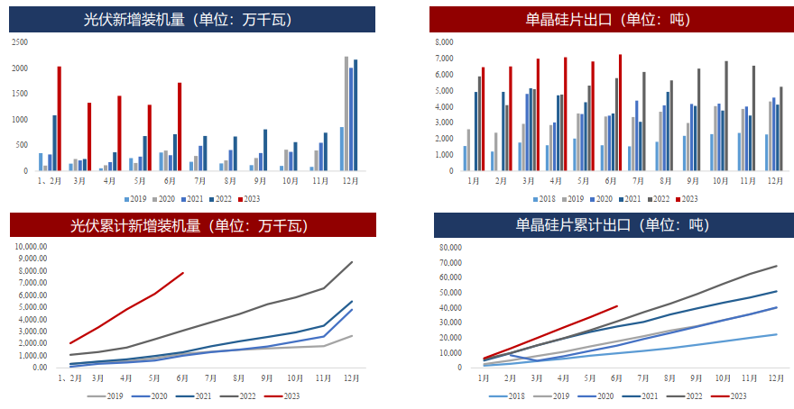 硅：预计8月为全年成本低点 逢低可择机布局多单