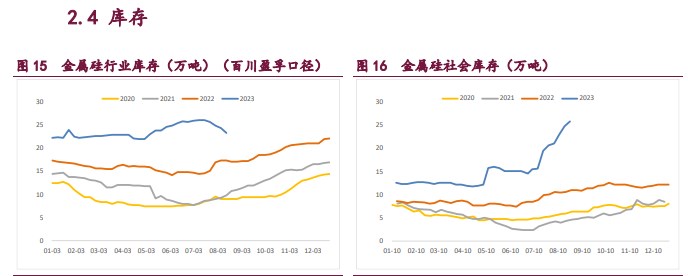 仓单压力还未释放 工业硅价格上行压力较大