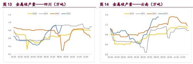 仓单压力还未释放 工业硅价格上行压力较大