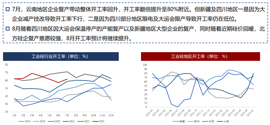 硅：预计8月为全年成本低点 逢低可择机布局多单