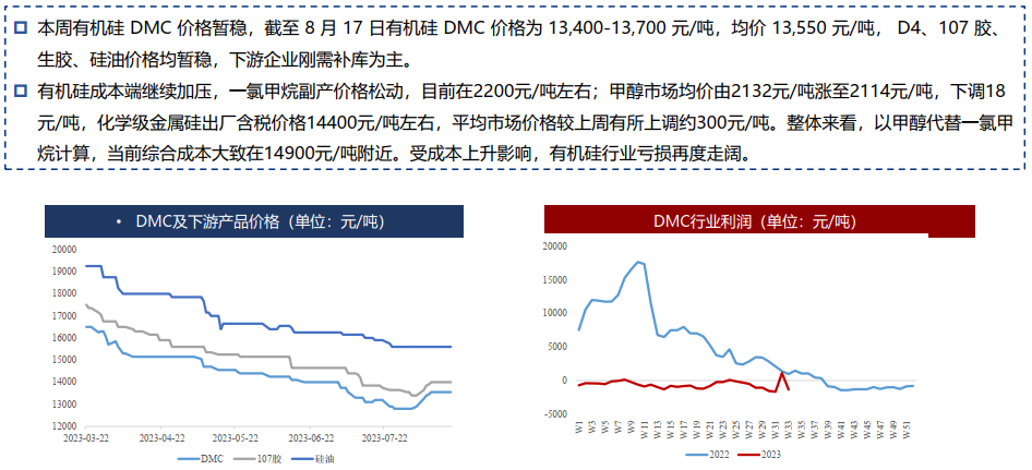 硅：预计8月为全年成本低点 逢低可择机布局多单