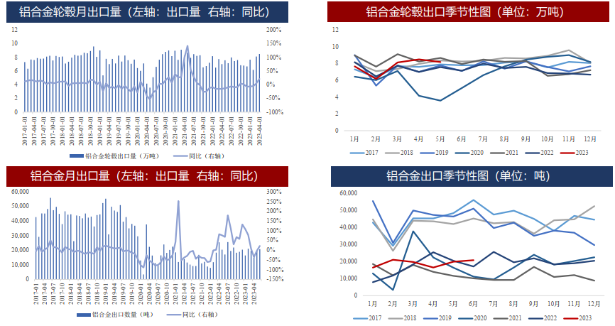 硅：预计8月为全年成本低点 逢低可择机布局多单