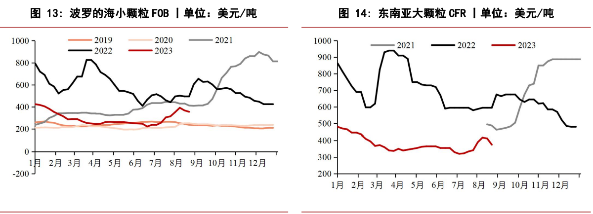 下游观望心态渐浓 尿素期货观望为主