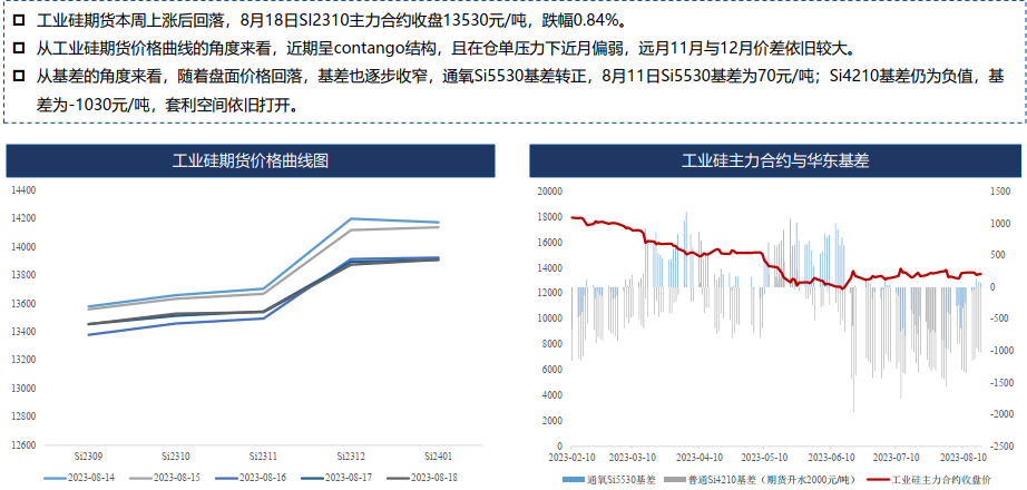 硅：预计8月为全年成本低点 逢低可择机布局多单