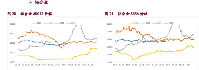 仓单压力还未释放 工业硅价格上行压力较大