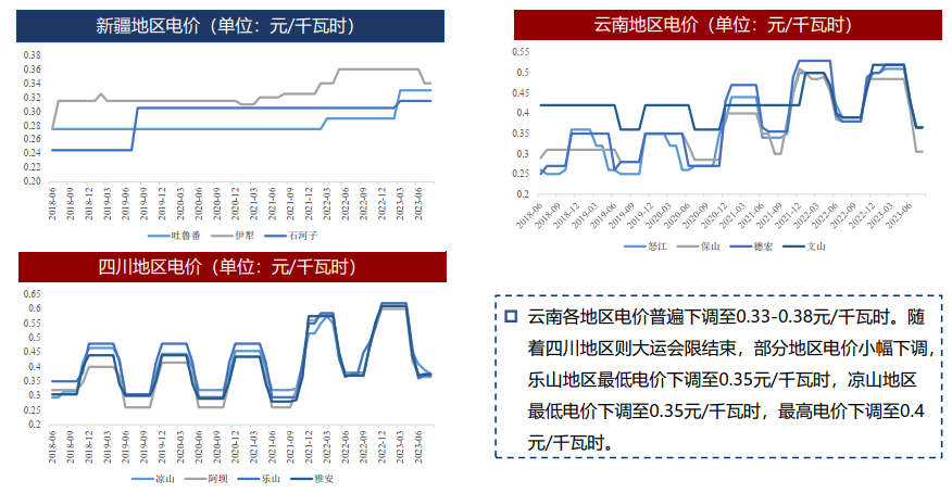 硅：预计8月为全年成本低点 逢低可择机布局多单