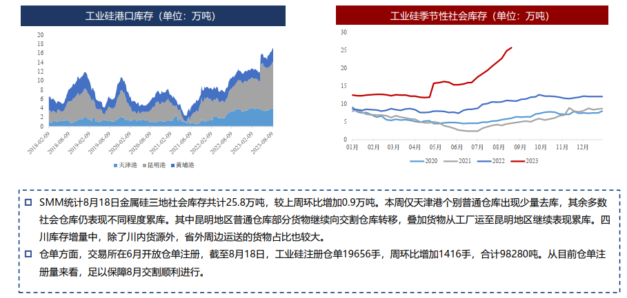 硅：预计8月为全年成本低点 逢低可择机布局多单