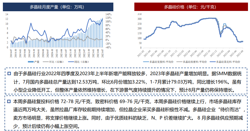 硅：预计8月为全年成本低点 逢低可择机布局多单