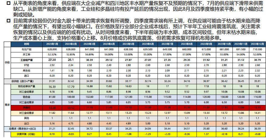 硅：预计8月为全年成本低点 逢低可择机布局多单