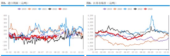 海外货源价格坚挺 刚需对甲醇行情有所支撑