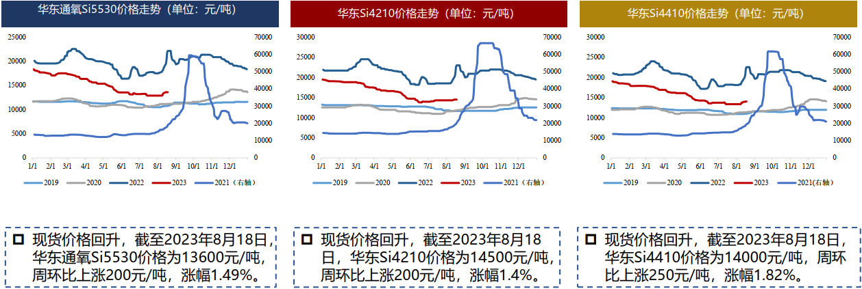 硅：预计8月为全年成本低点 逢低可择机布局多单