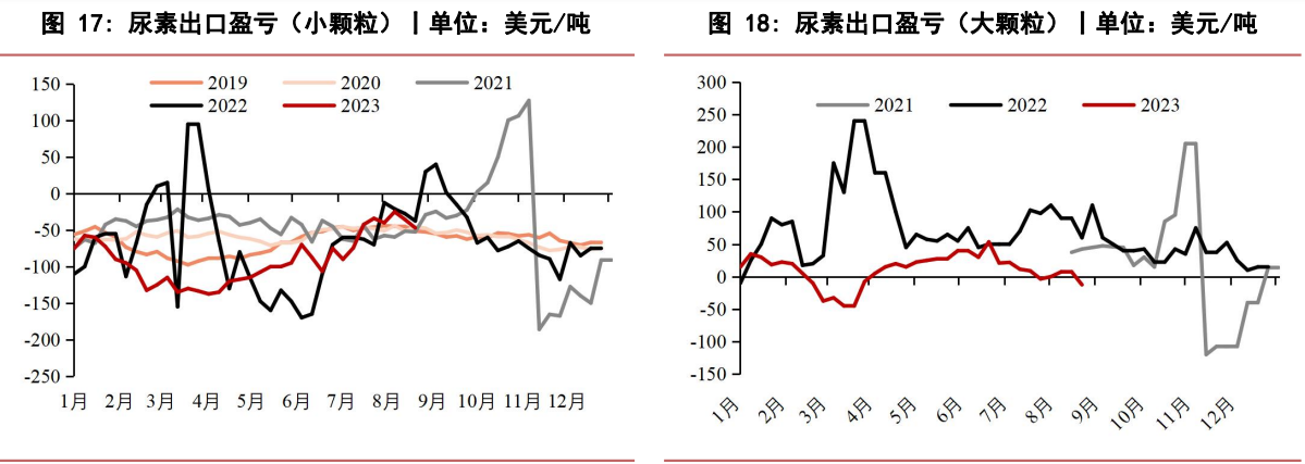 下游观望心态渐浓 尿素期货观望为主