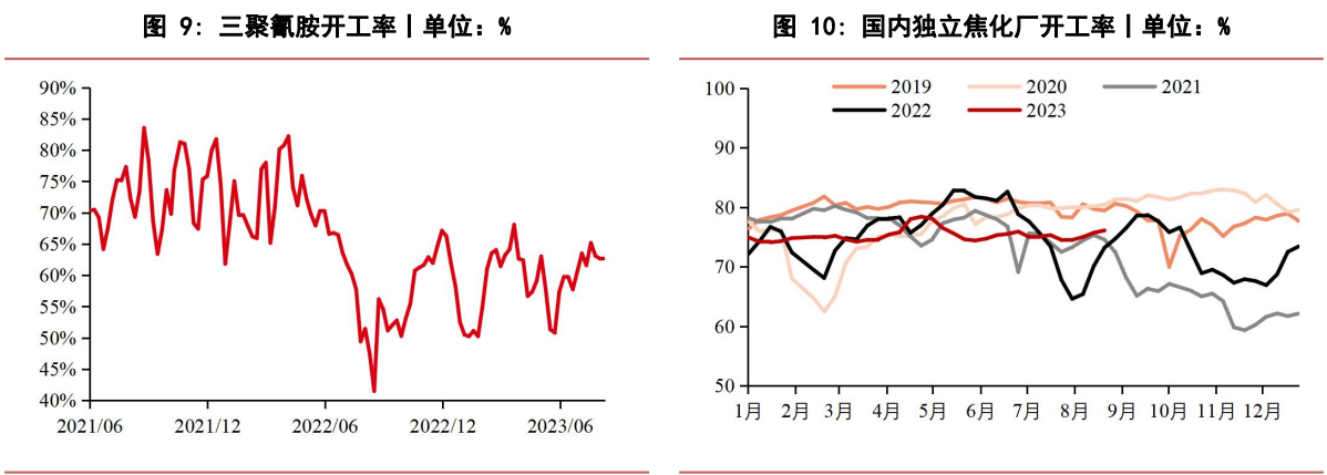 下游观望心态渐浓 尿素期货观望为主