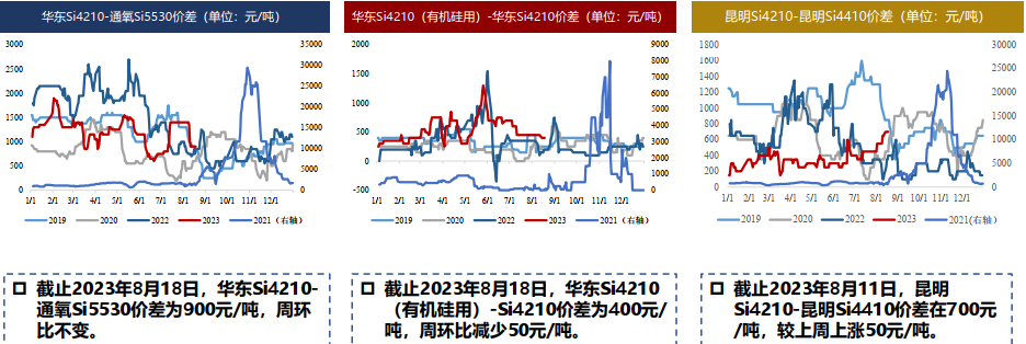 硅：预计8月为全年成本低点 逢低可择机布局多单