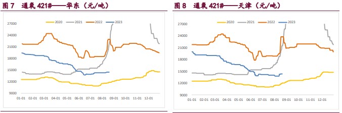 仓单压力还未释放 工业硅价格上行压力较大