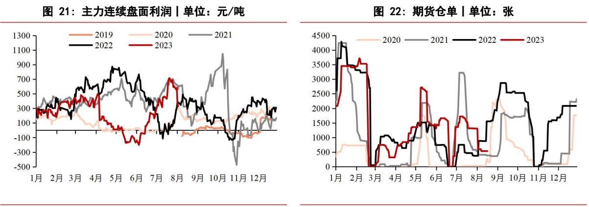 下游观望心态渐浓 尿素期货观望为主