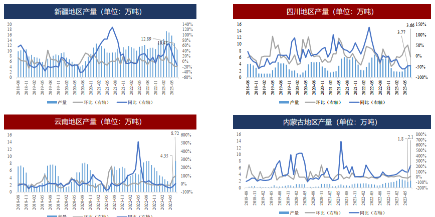 硅：预计8月为全年成本低点 逢低可择机布局多单