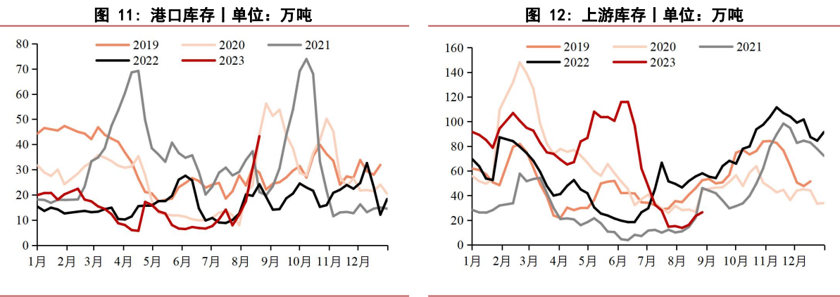 下游观望心态渐浓 尿素期货观望为主