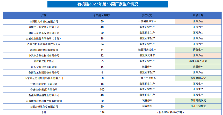 硅：预计8月为全年成本低点 逢低可择机布局多单