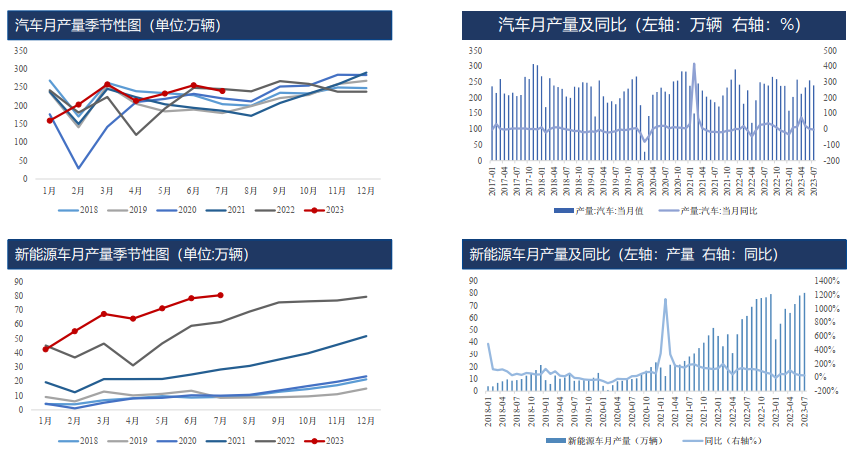 硅：预计8月为全年成本低点 逢低可择机布局多单