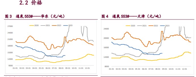 仓单压力还未释放 工业硅价格上行压力较大