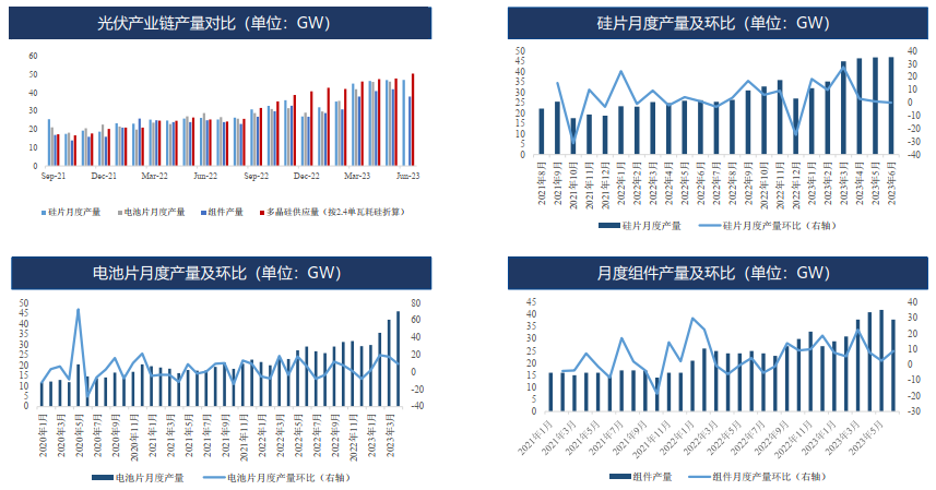 硅：预计8月为全年成本低点 逢低可择机布局多单