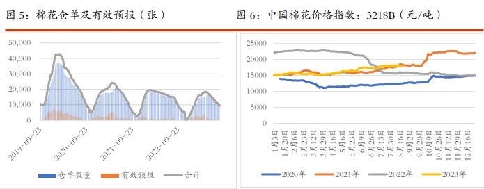 棉花暂无趋势性行情指引 白糖期货延续外弱内强格局