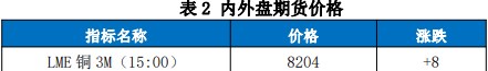 市场避险情绪有所升温 沪铜走势持续承压