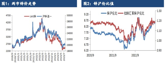 锌价预计底部震荡 基本面偏强铜价窄幅收涨