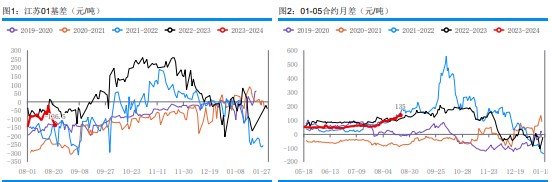 海外货源价格坚挺 刚需对甲醇行情有所支撑