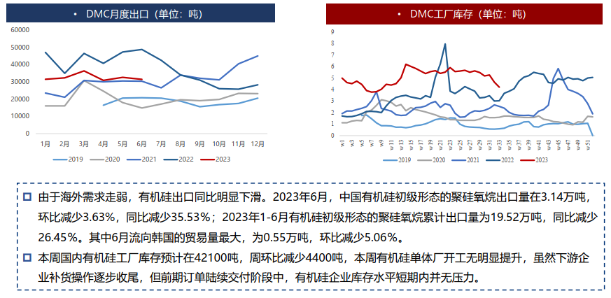 硅：预计8月为全年成本低点 逢低可择机布局多单